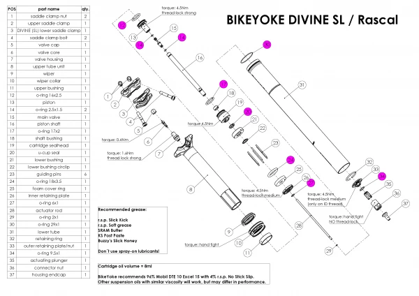 Bike Yoke BikeYoke Oring Kit Divine SL 2 Bike Yoke BikeYoke Oring Kit Divine SL - Billede 2
