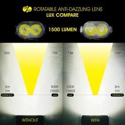 Moon Rigel Max Forlygte -Crankbrothers Salgsbutik LUX COMPARE RIGEL MAX enlarge 01 jpg