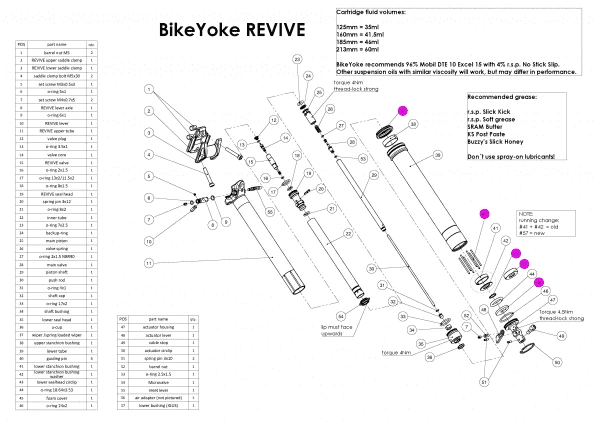 Bike Yoke BikeYoke Servicekit Version 1 2 Bike Yoke BikeYoke Servicekit Version 1 - Billede 2