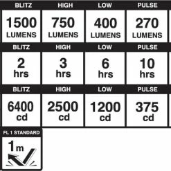 Blackburn Dayblazer 1500 Forlygte -Crankbrothers Salgsbutik bbn dayblazer 1500 front light black 7134750 detail 9