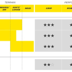 MICHELIN DH 22 29 X 2,40 7 MICHELIN DH 22 29 X 2,40 -Crankbrothers Salgsbutik ck6t1idjl1vo92xmqa40v0q5f mapping mtb.max
