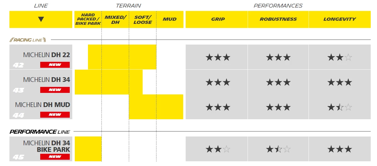 MICHELIN DH 22 29 X 2,40 4 MICHELIN DH 22 29 X 2,40 - Billede 4